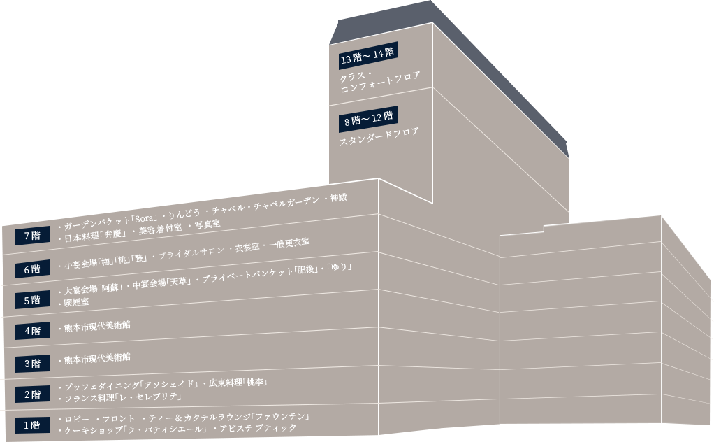 画像：フロアーガイド